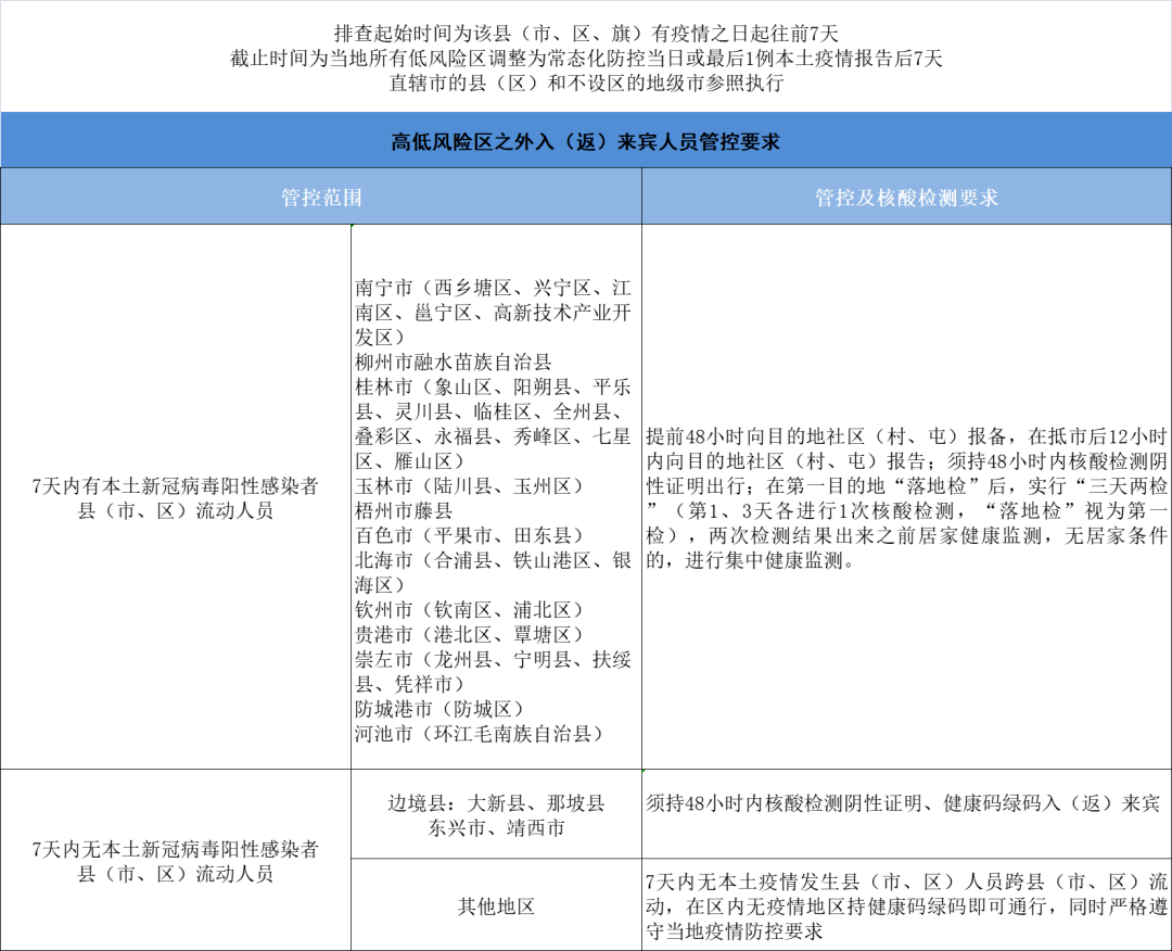 新疆最新管控措施，科技重塑生活，前沿产品引领未来发展